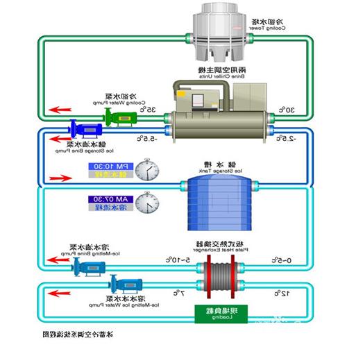 中央空调应用